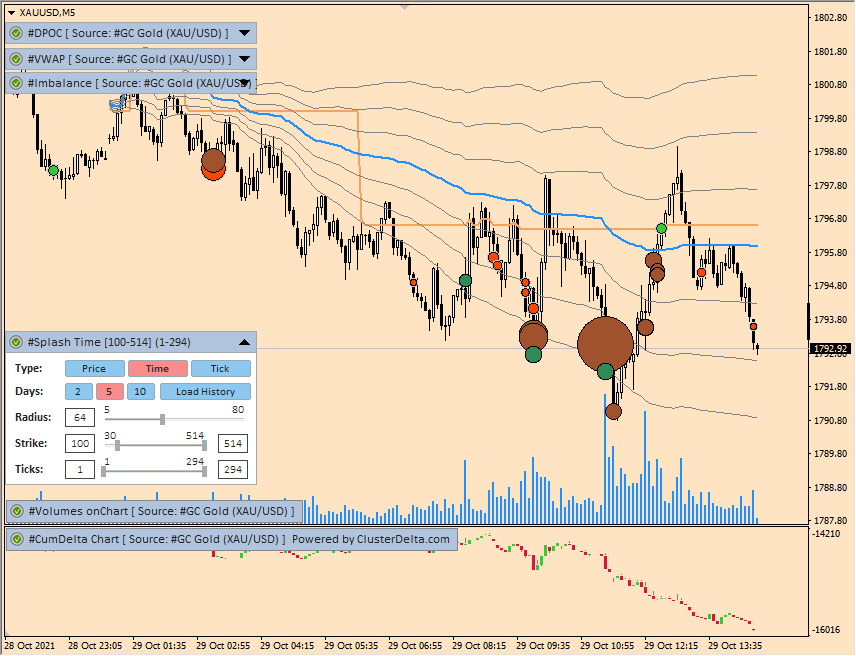 Индикаторы объема