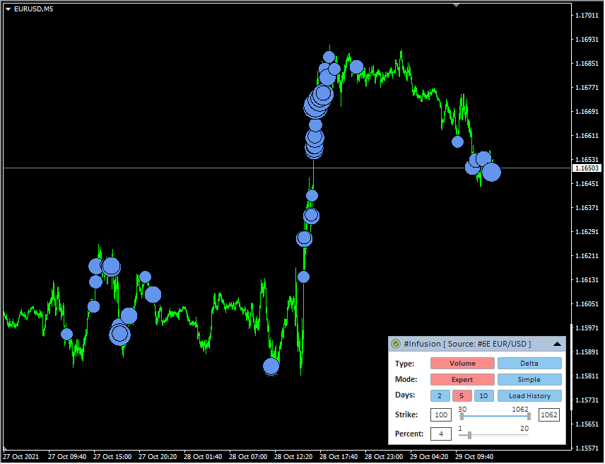 Индикатор Infusion