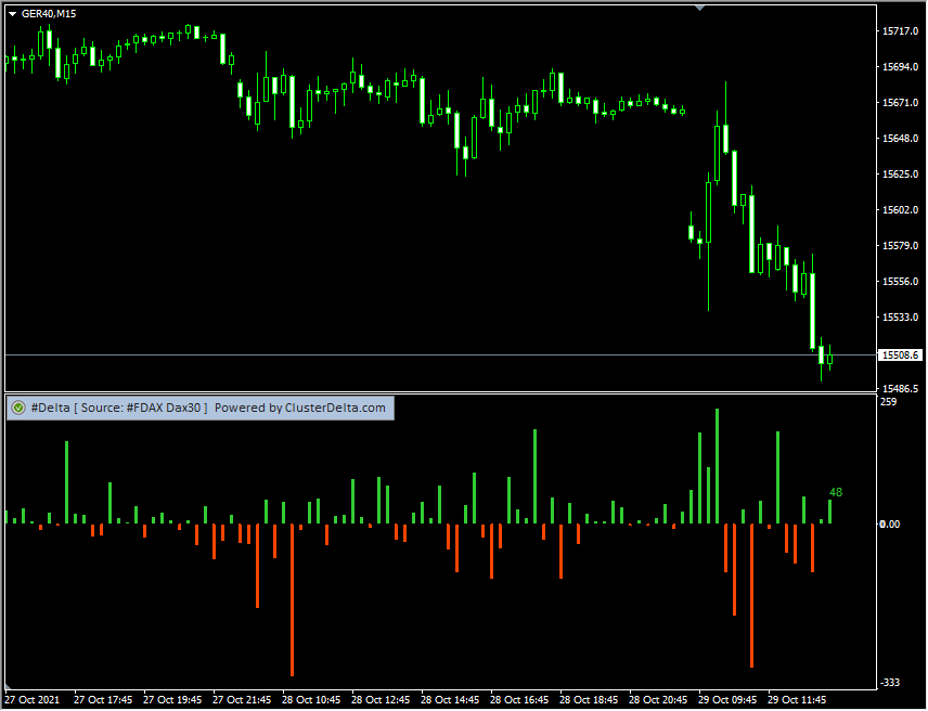 Индикатор дельты